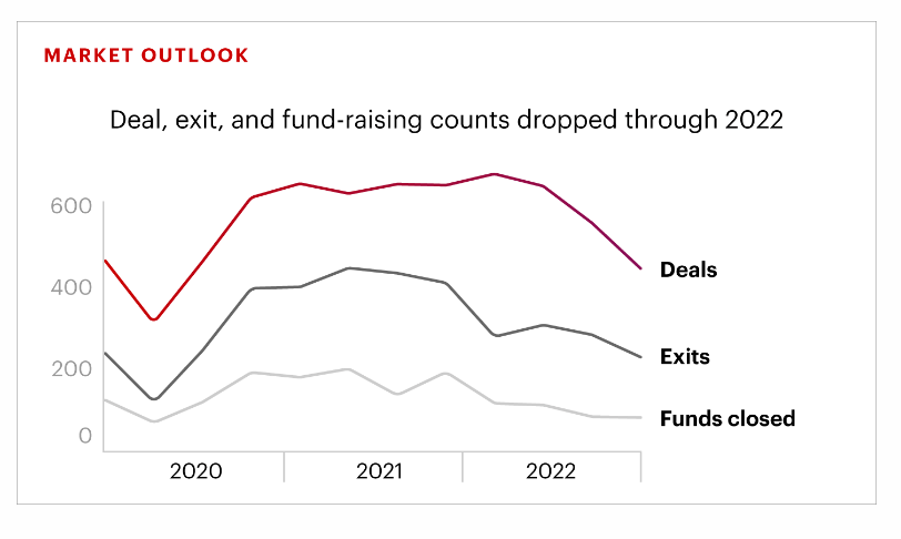 Global Private Equity Industry - Market Outlook Graph