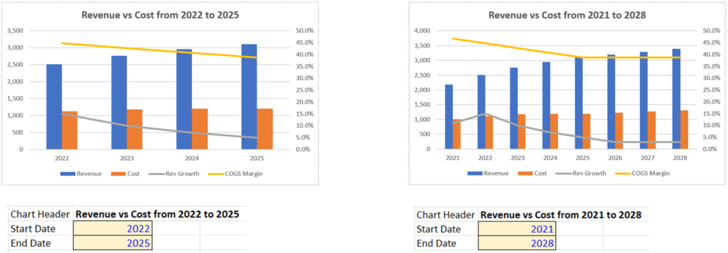 Dynamic Excel Chart