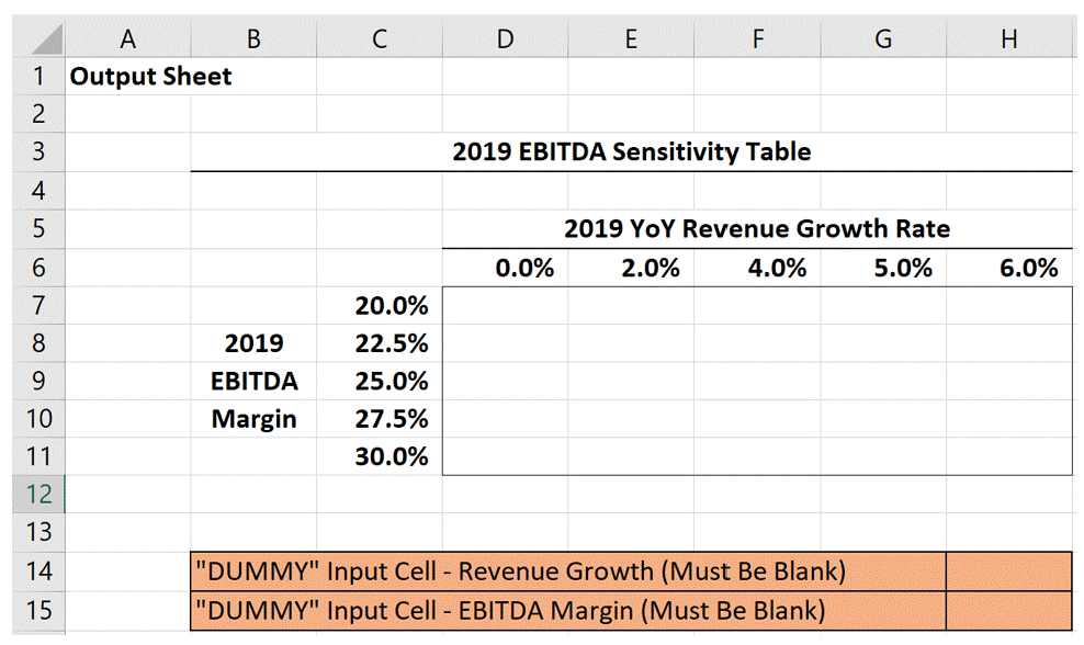 Create dummy input cells