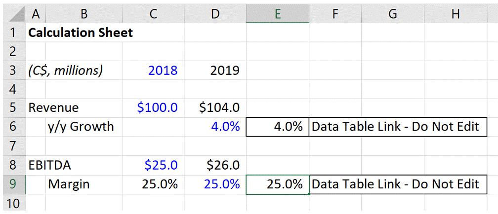 Format & protect the new input cells