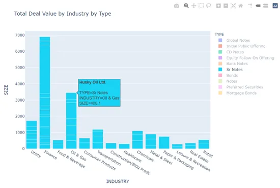 Plotly Express Bar Chart