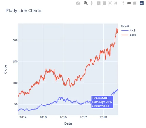 Plotly Express Line Chart