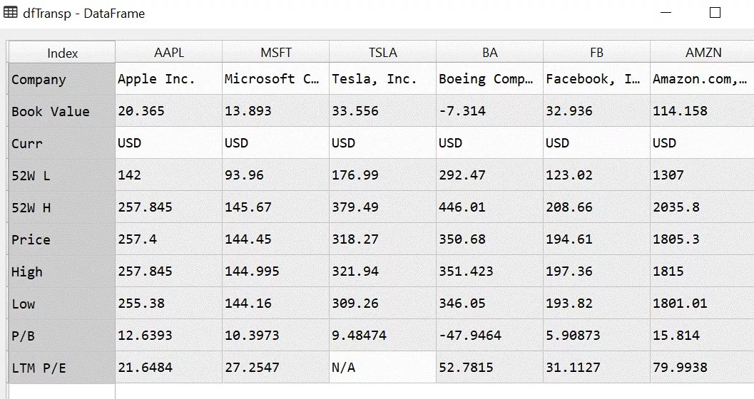 Python in Finance 6