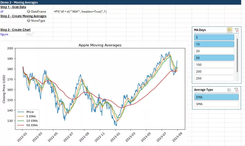 Python for Finance in Excel — Moving Averages Chart Python for Finance in Excel — Moving Averages Chart