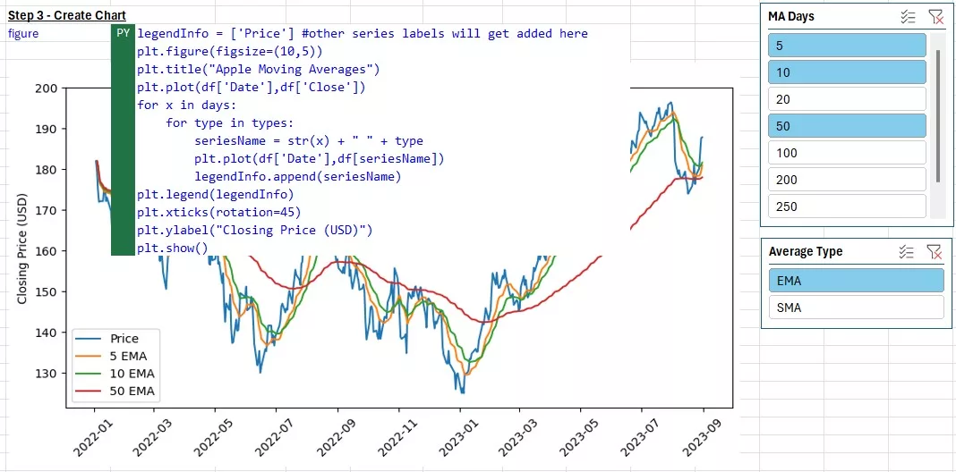 Step 3 - Creating and styling the chart with Python code