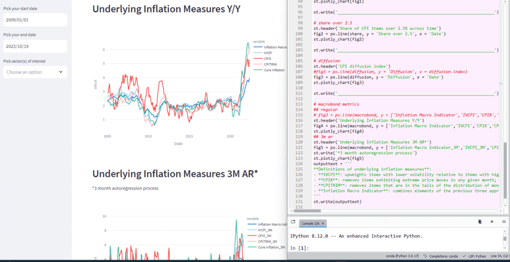 Data-Driven Insights - Python Chart
