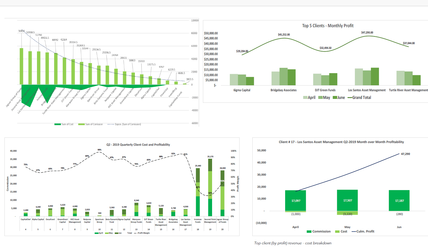 Data-Driven Insights - Case Study Data-Driven Insights - Case Study