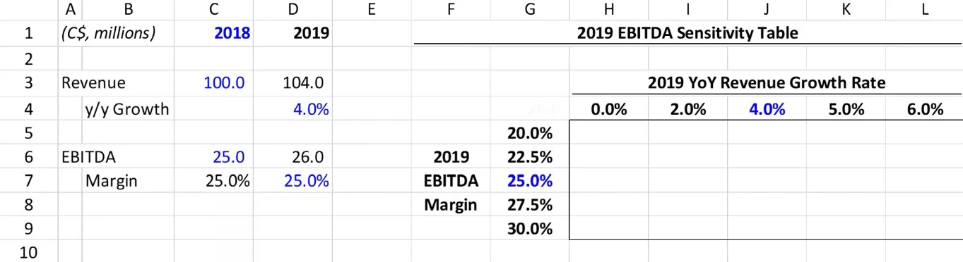 Create a Blank Table