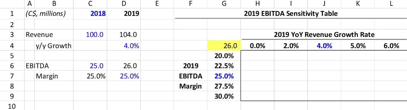 Link the Top Left Cell