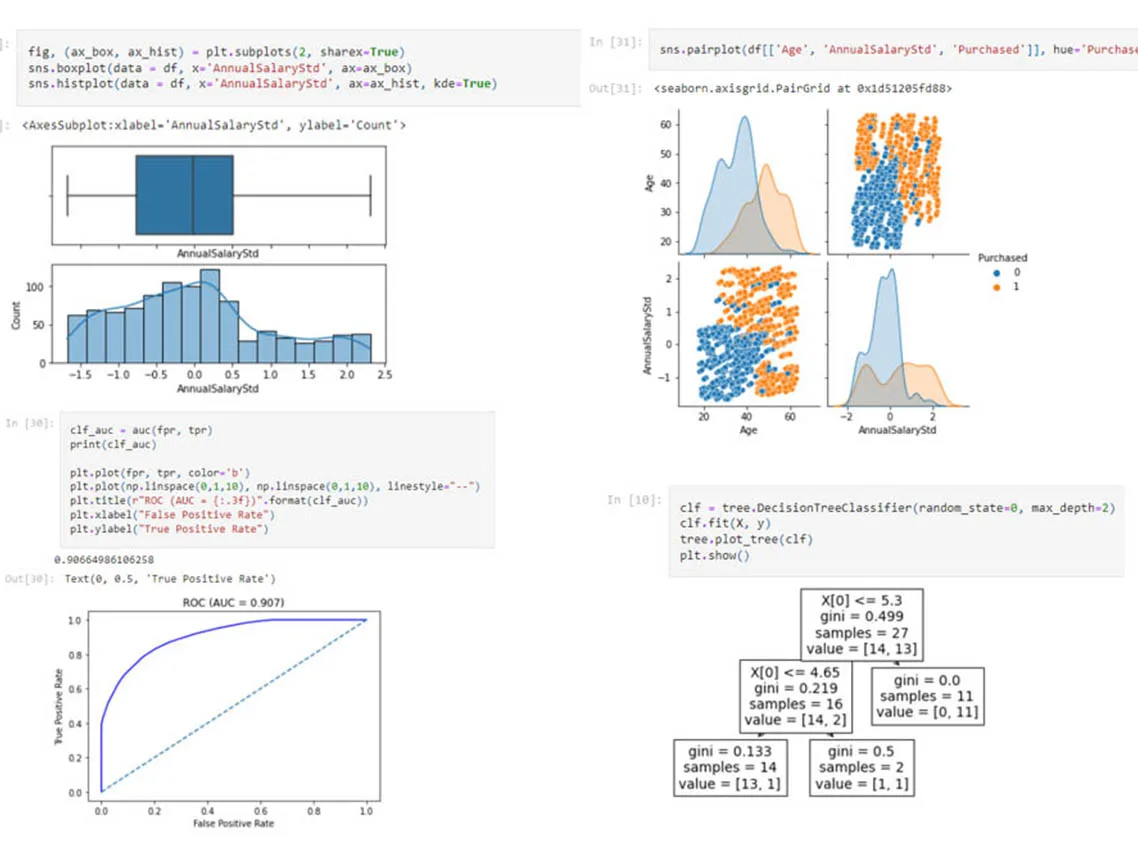 Machine Learning Algorithms Machine Learning Algorithms