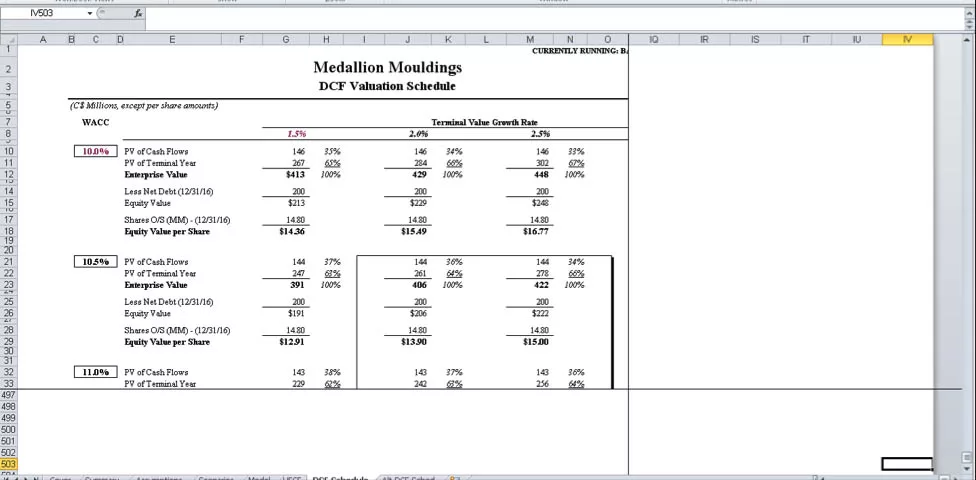 Used Range - CTRL + END
