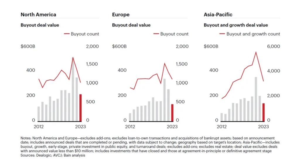 BCG PE report 2024 BCG PE report 2024
