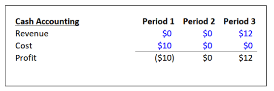 Working Capital Training The Street - Figure 1