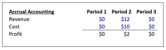 Working Capital Training The Street - Figure 3