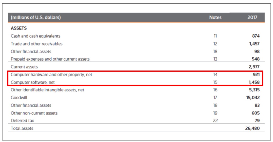Capital Expenditures - Figure 2 - Training the Street
