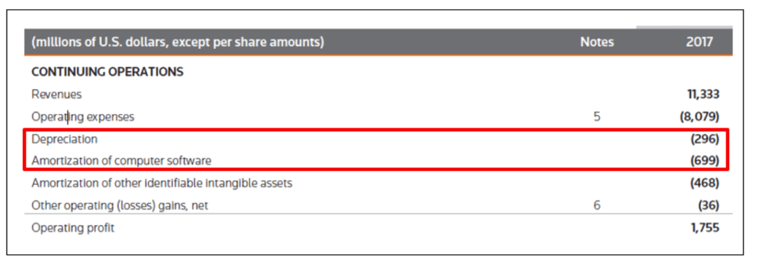 Capital Expenditures - Figure 3 - Training the Street