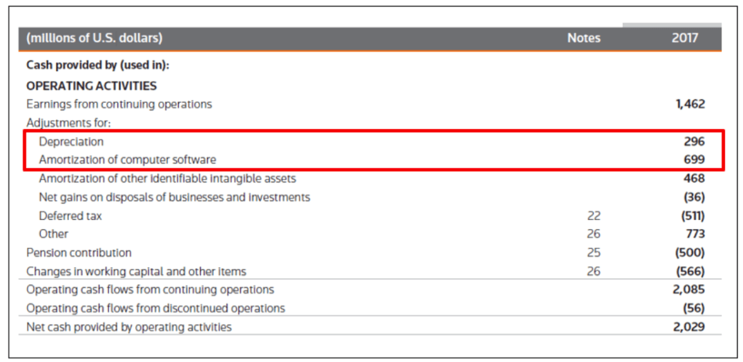 Capital Expenditures - Figure 4 - Training the Street