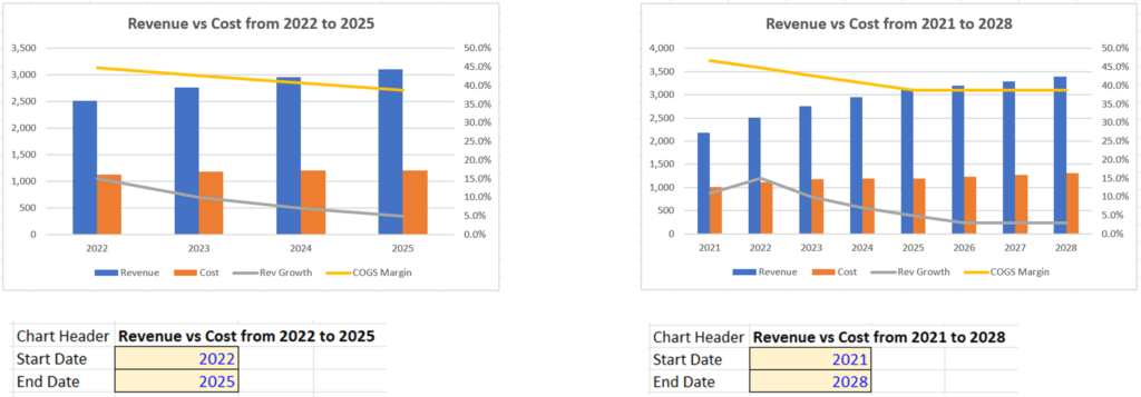 Dynamic Excel Chart
