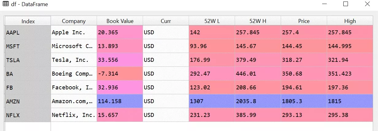 Python in Finance 7