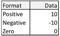 Format Cells data table