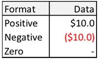 Formatted data table
