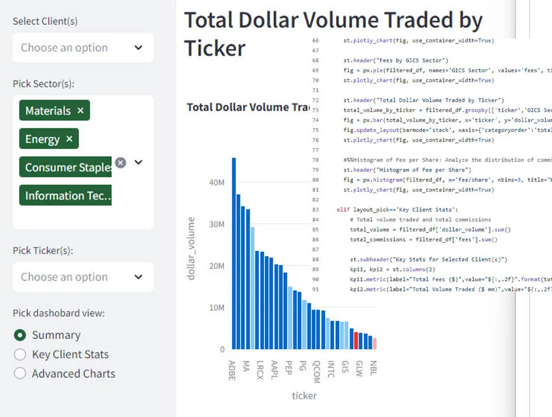 Python Code and Dashboard