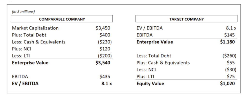 Enterprise Value