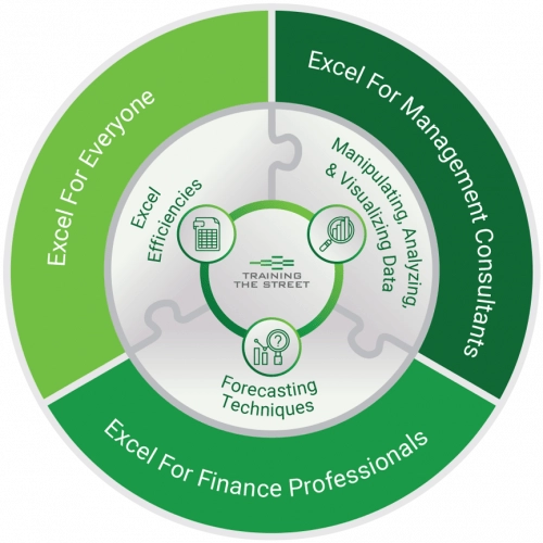 Corporate Excel Training Add-ons