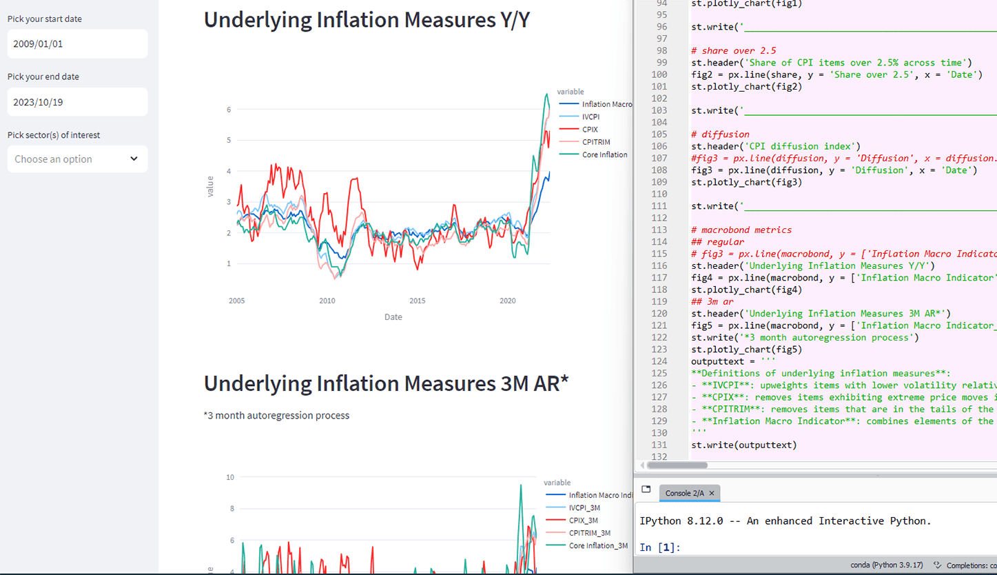 Data-Driven Insights - Python Chart