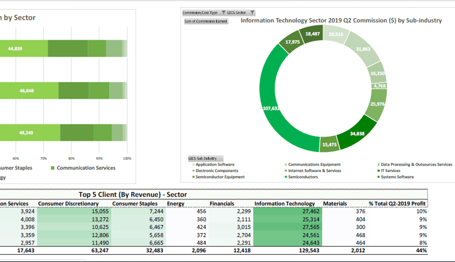 Global Markets Training Data Driven Case Study and simulation