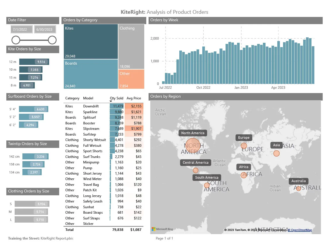 PBI Dashboard