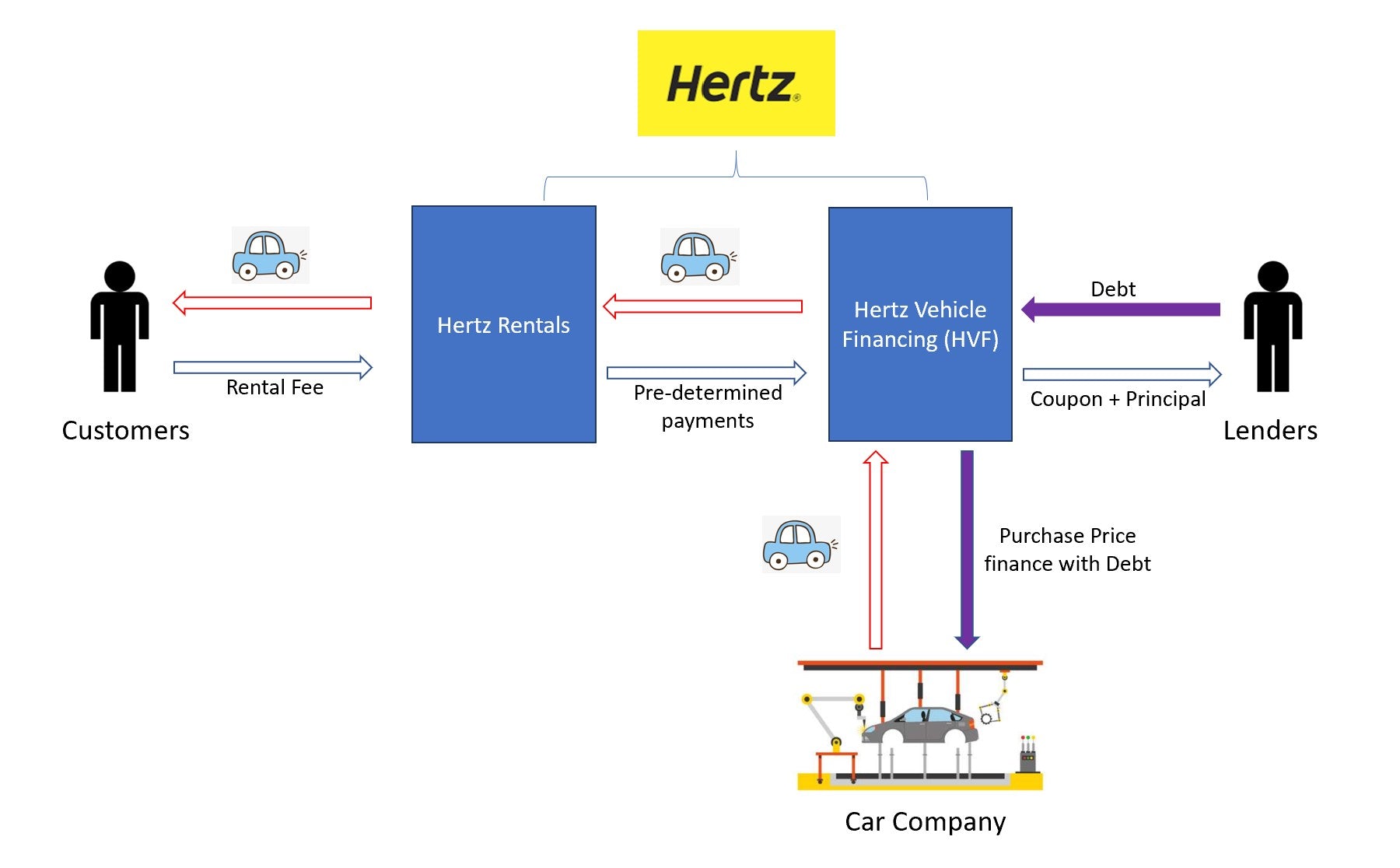 Hertz Simplified