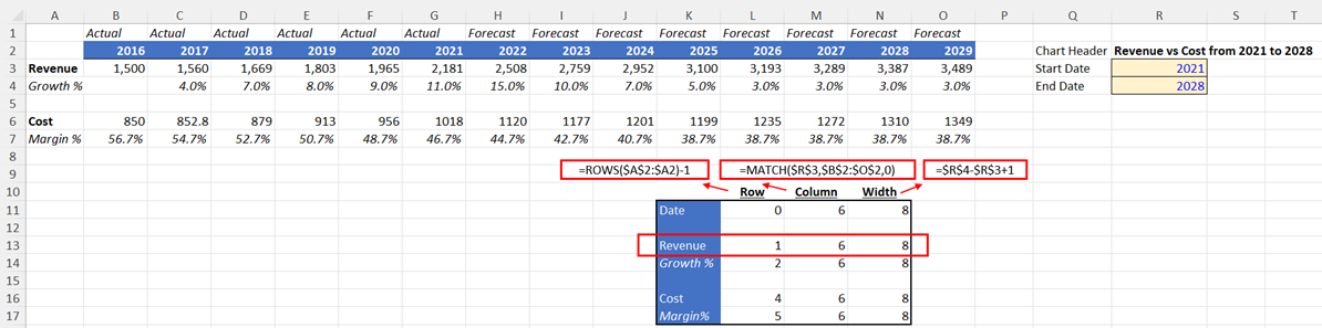 OFFSET Formula