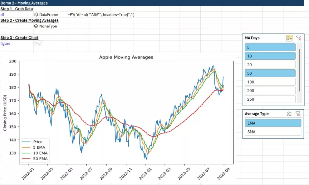 Python for Finance in Excel — Moving Averages Chart
