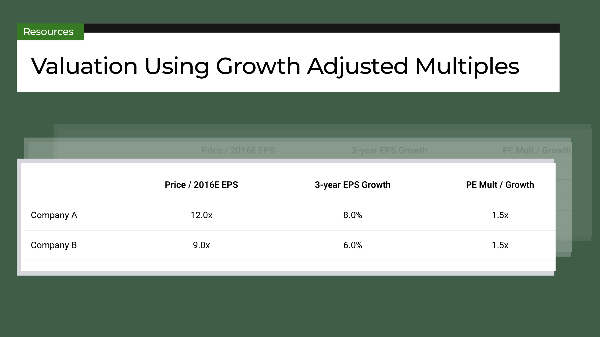 Valuation Using Growth Adjusted Multiples - Training The Street - Financial  Training, Finance Training, Investment Banking Training, Financial Modeling  Training