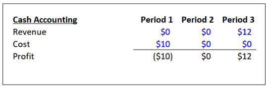 Working Capital Training The Street - Figure 2