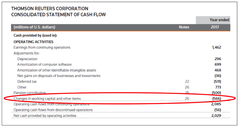 Working Capital Training The Street - Figure 4