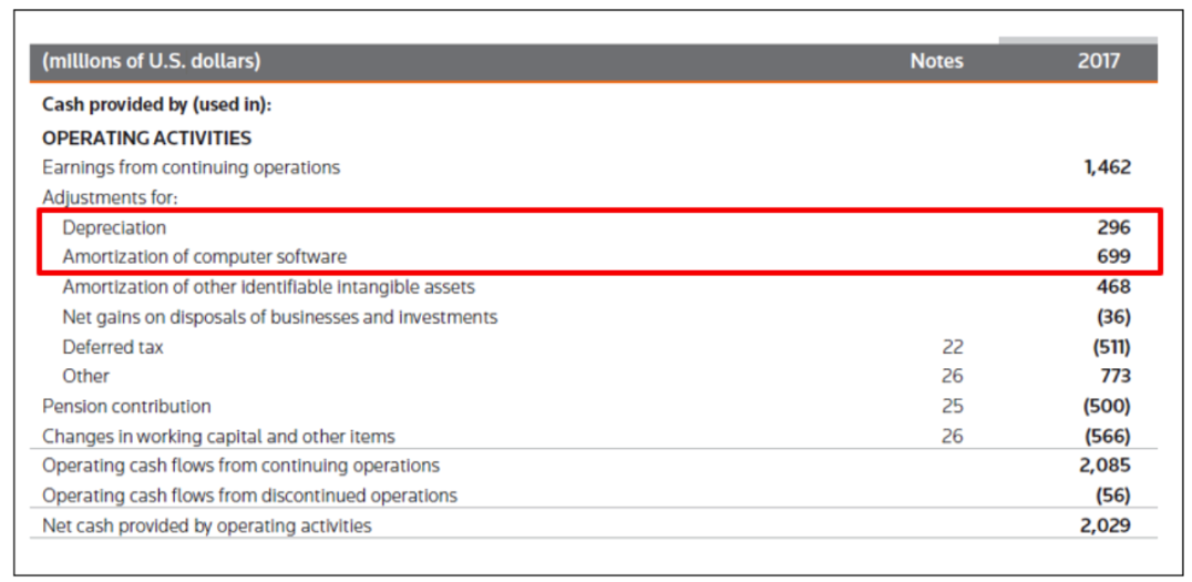 Capital Expenditures - Figure 4 - Training the Street